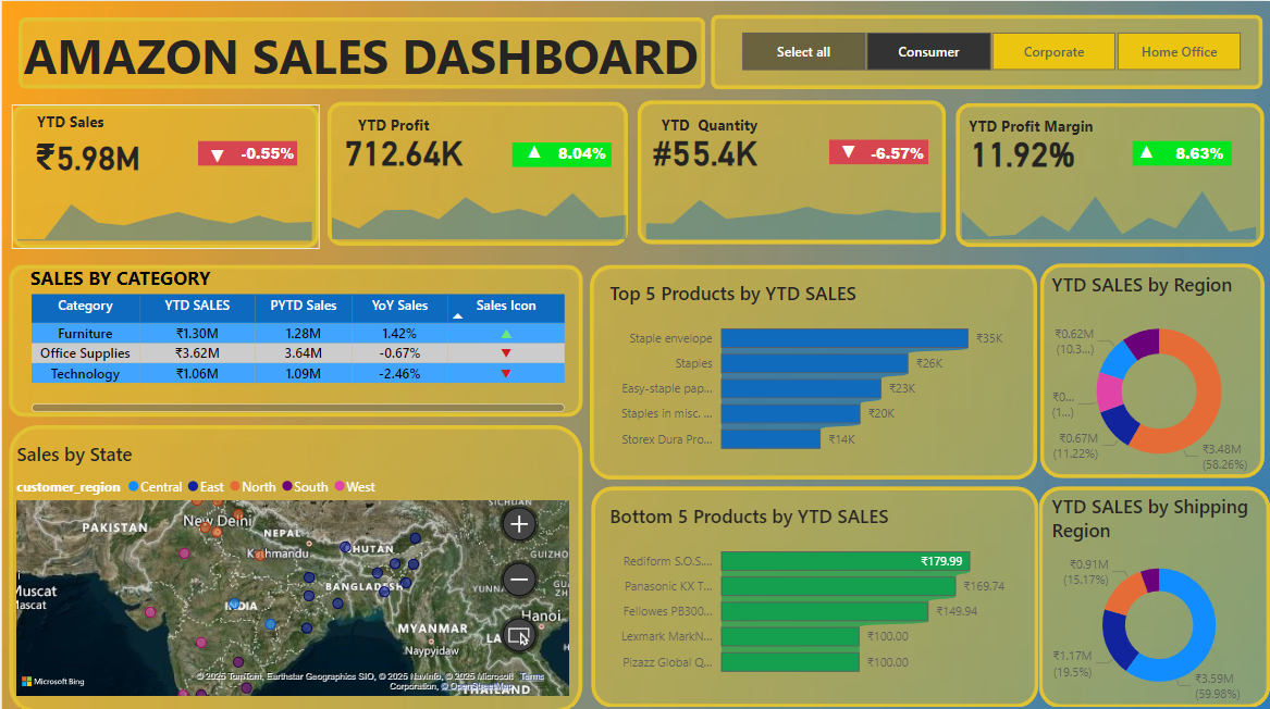 Amazon Sales Dashboard